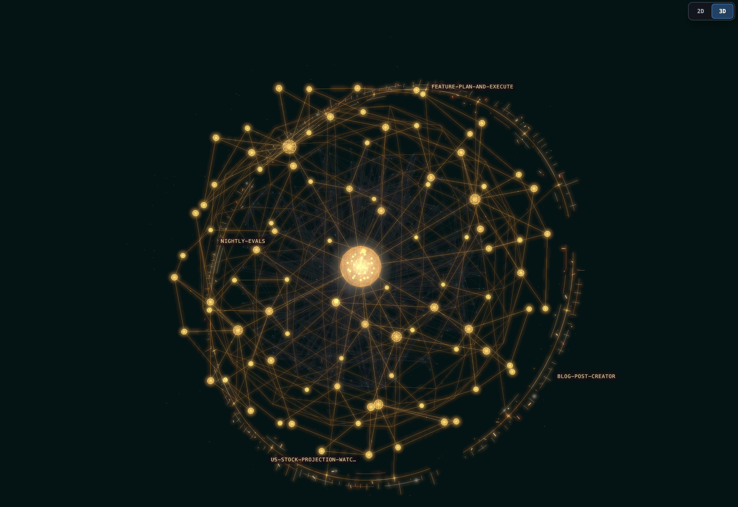 My knowledge graph visualization