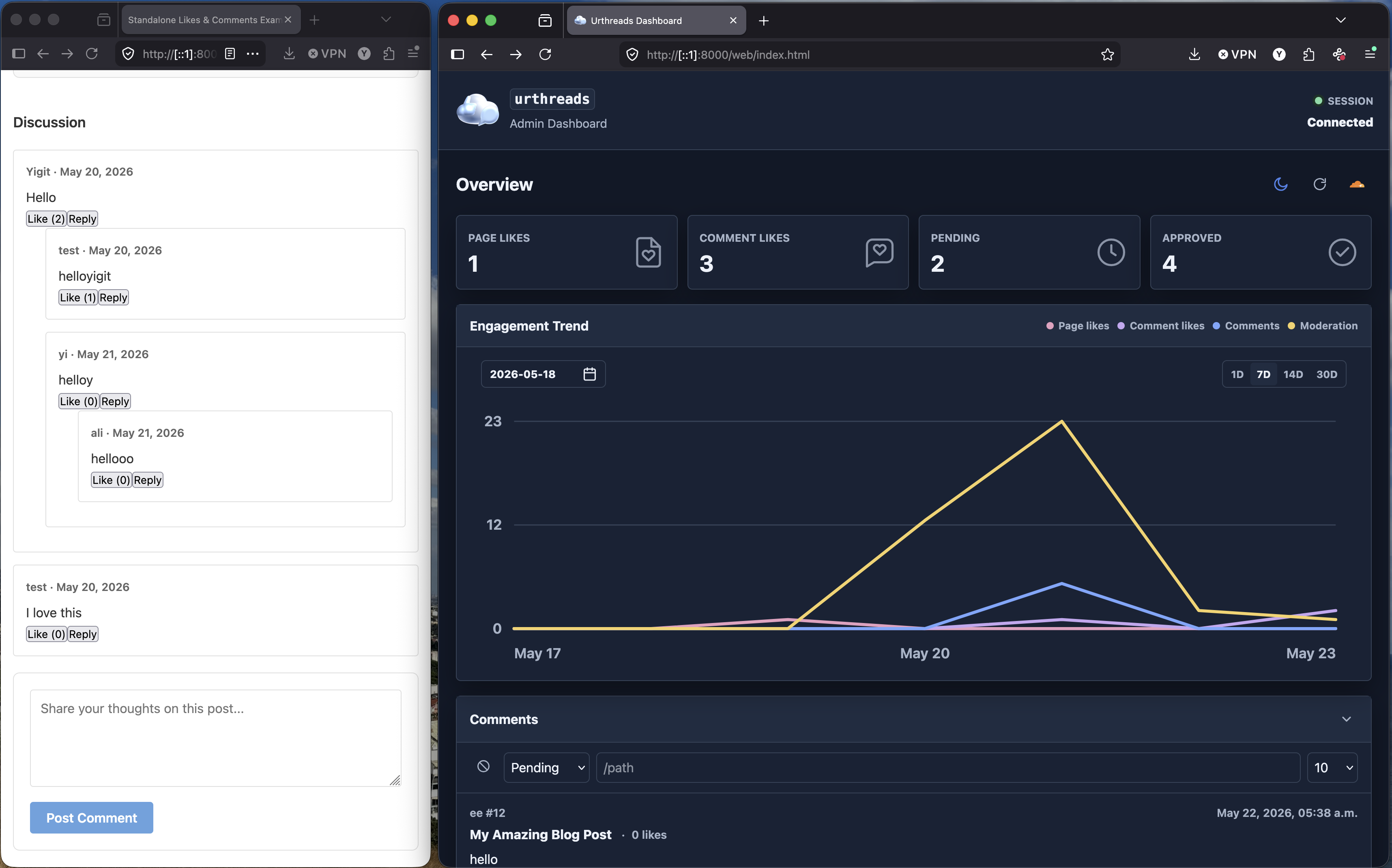 Dashboard overview